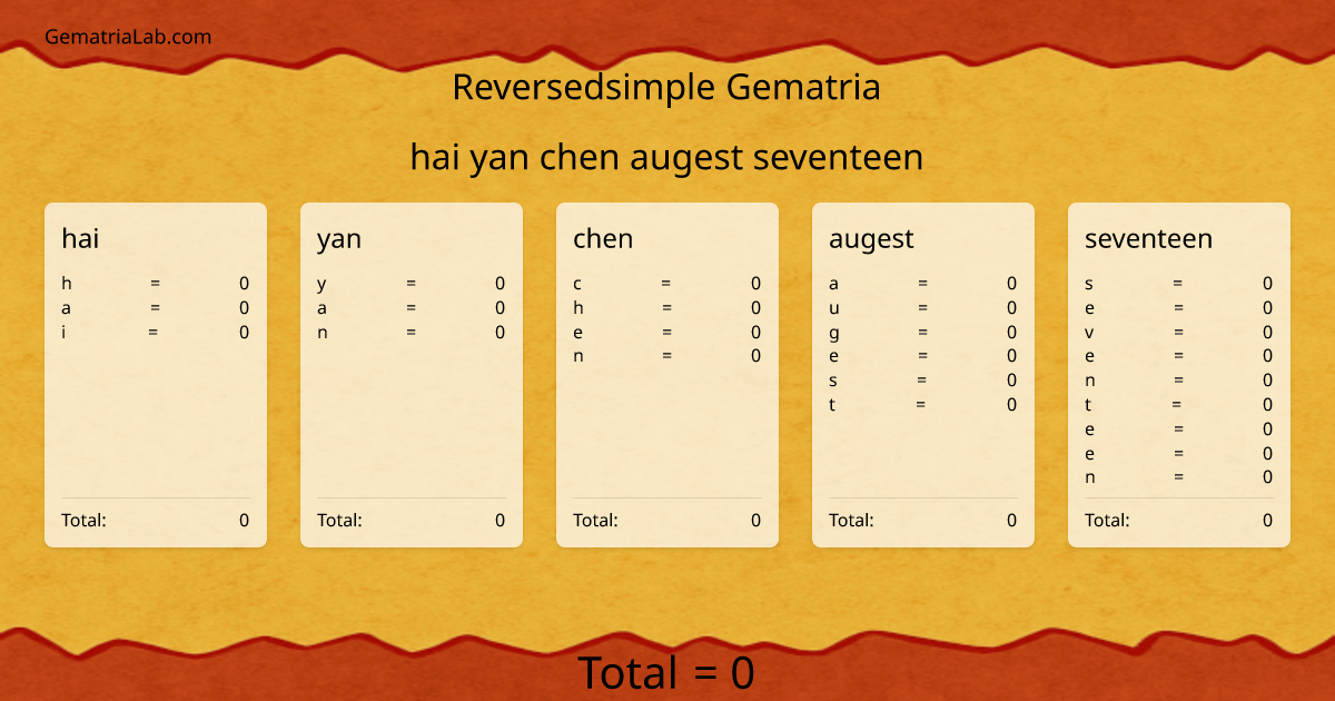 hai yan chen augest seventeen in reversedsimple Gematria